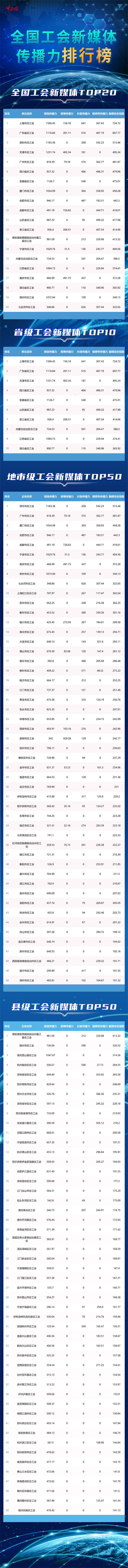 榜單7.25
