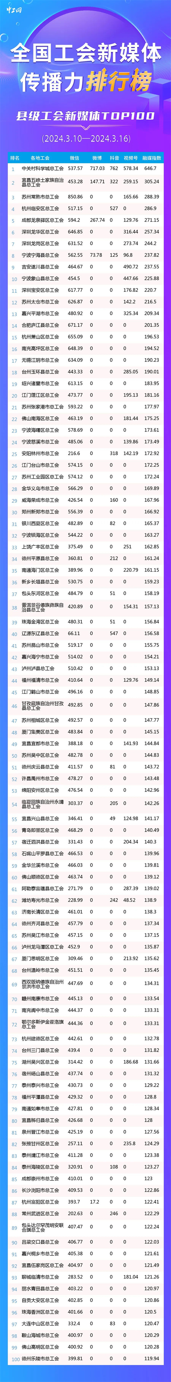 縣級(jí)