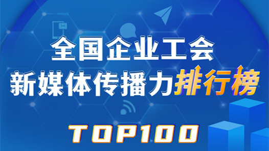 中國鐵建、富士康、中國郵儲銀行位列前三！新一期全國企業工會新媒體傳播力TOP100出爐