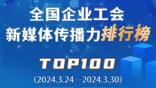 富士康、中國鐵建、浙江能源位列前三！新一期全國企業工會新媒體傳播力TOP100出爐