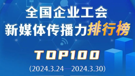 中鐵烏魯木齊局、舟山港、中國鐵建位列前三！新一期全國企業工會新媒體傳播力TOP100出爐