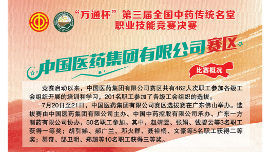 中國醫藥集團有限公司賽區開展第三屆全國中藥傳統名堂職業技能競賽選拔賽