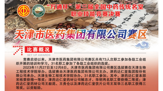 天津市醫藥集團有限公司賽區開展第三屆全國中藥傳統名堂職業技能競賽選拔賽