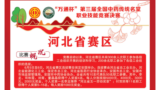 河北省賽區開展第三屆全國中藥傳統名堂職業技能競賽選拔賽