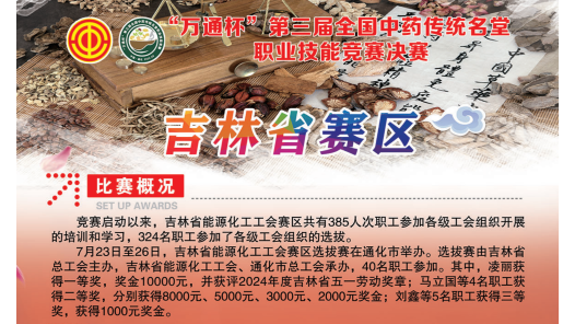 吉林省賽區開展第三屆全國中藥傳統名堂職業技能競賽選拔賽