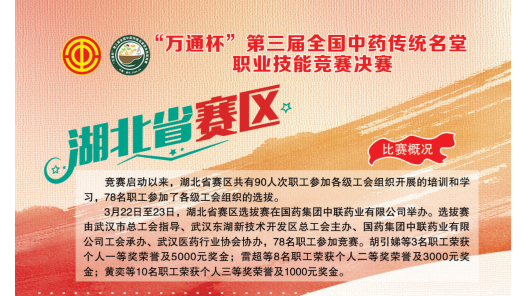 湖北省賽區開展第三屆全國中藥傳統名堂職業技能競賽選拔賽