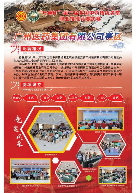展板定稿-第三屆全國中藥傳統名堂職業技能競賽(2)_19