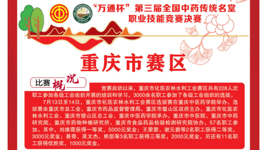 重慶市賽區開展第三屆全國中藥傳統名堂職業技能競賽選拔賽
