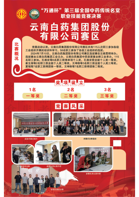 展板定稿-第三屆全國中藥傳統名堂職業技能競賽(2)_22