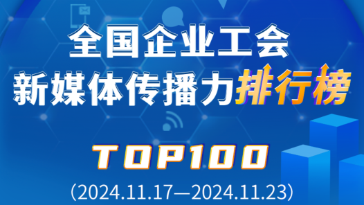 中國鐵建、中國郵儲銀行、富士康位列前三！新一期全國企業工會新媒體傳播力TOP100揭曉