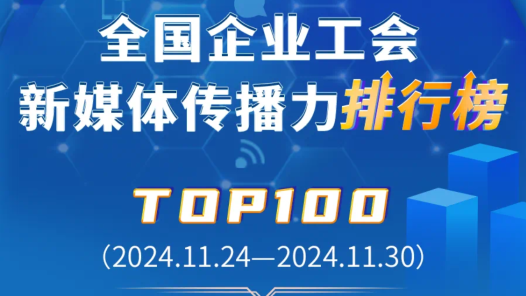富士康、中國鐵建、順豐位列前三！新一期全國企業工會新媒體傳播力TOP100揭曉