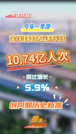 一季度全國鐵路發(fā)送旅客10.74億人次