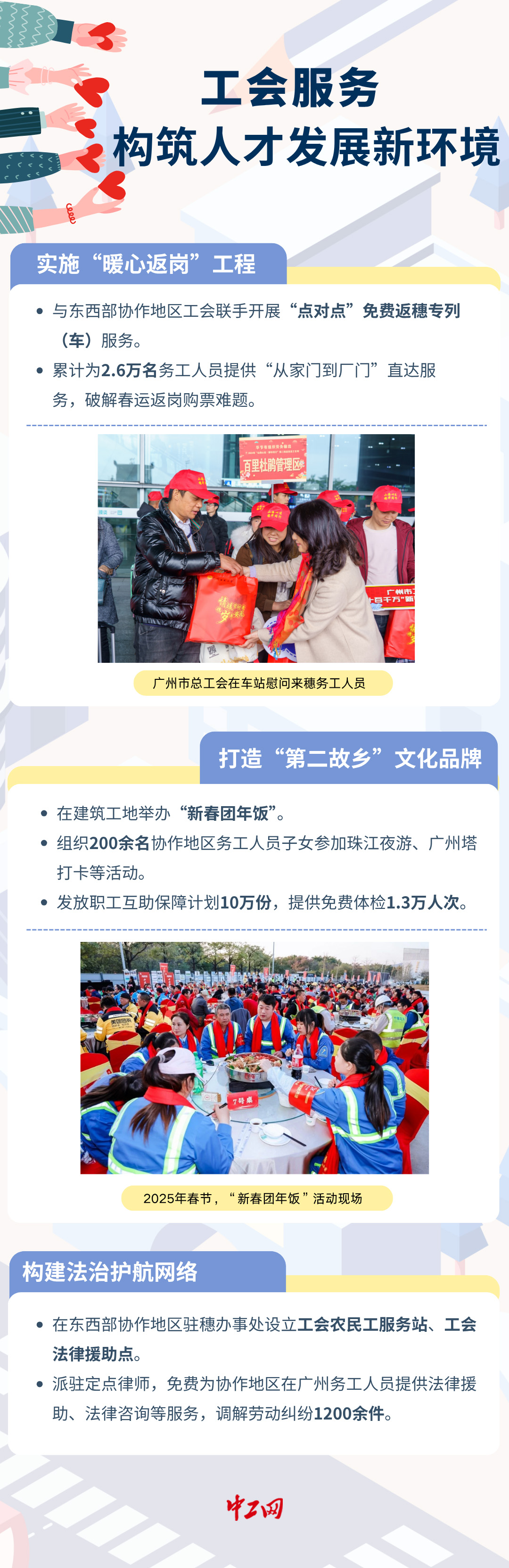 工會(huì)服務(wù)